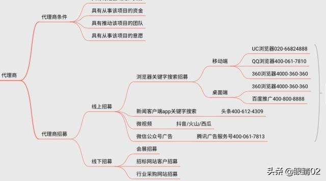 如何才能成功的招商