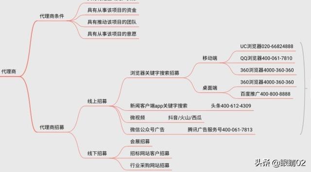  自媒体招商是什么,合肥蜀山区从北京招商的自媒体公司是哪个公司？