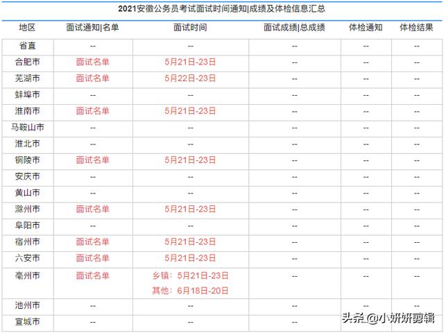 安徽公务员面试时间 （安徽公务员面试时间2023）