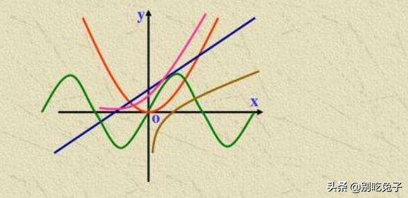 cos90°=0cos90°=sin0° sin0°=0 所以: cos90°=0三角函数是基本