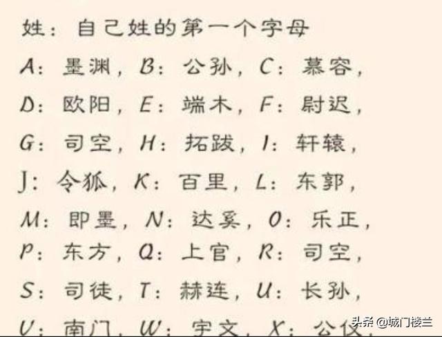 2024名字古风（罕见又好听的古风姓氏，加名字，写古代小说用？）