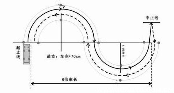 科目二考场和训练场宽度