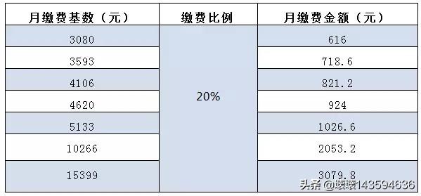 贵港城乡养老保险待遇，贵港城乡养老保险待遇怎么样