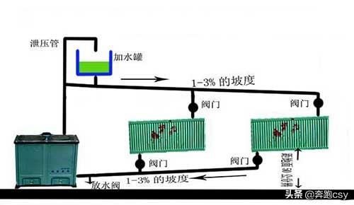 管道循环泵知识学习，管道循环泵工作原理