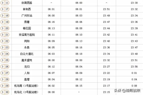 地铁时间表广州,地铁广州时刻表