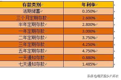 年利率怎么算利息公式，贷款年利率怎么算利息公式