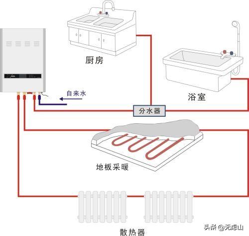 东北农村取暖(东北农村冬天取暖一天烧几次煤？)