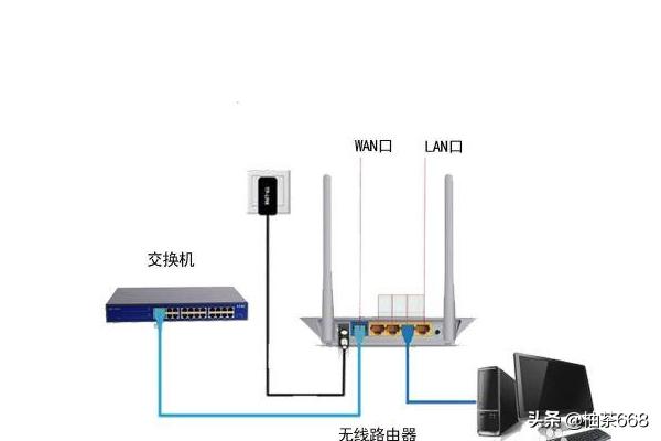 tplink无线路由器安装教程（tp-link无线路由器如何安装）