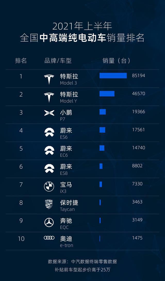 电动汽车销量最新排行榜，电动汽车销量排行榜最新2024