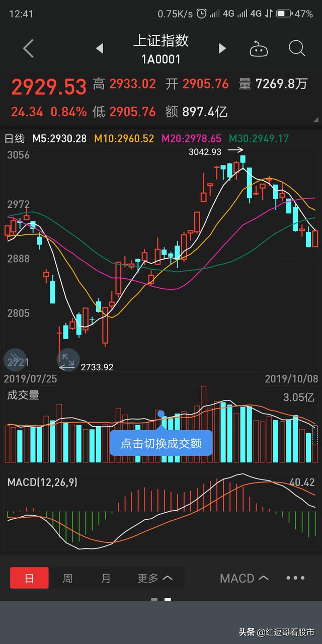 股价在均线上方[股价在均线上方运行说明什么?]