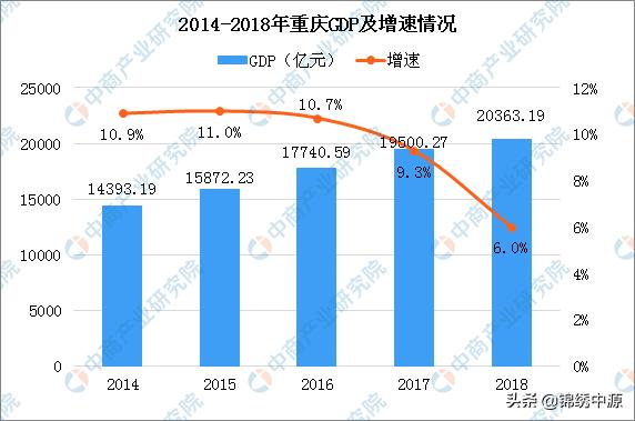 重庆市和合肥市哪个大