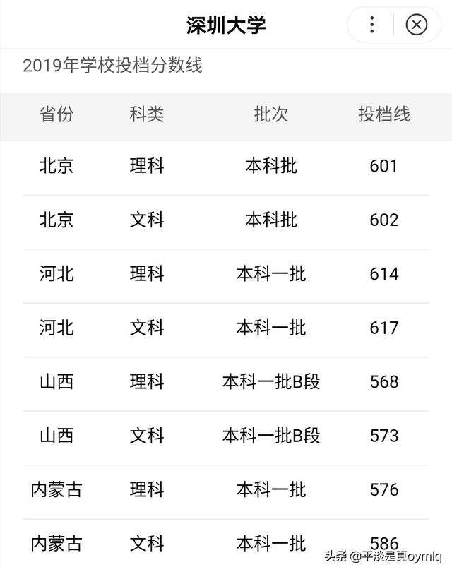 珠海和深圳哪个地方适合工作居住？
