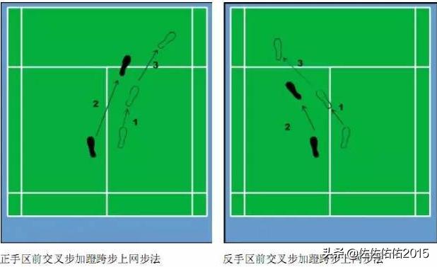 对于羽毛球新手来说，应该如何启动步伐？：羽毛球步伐教学视频