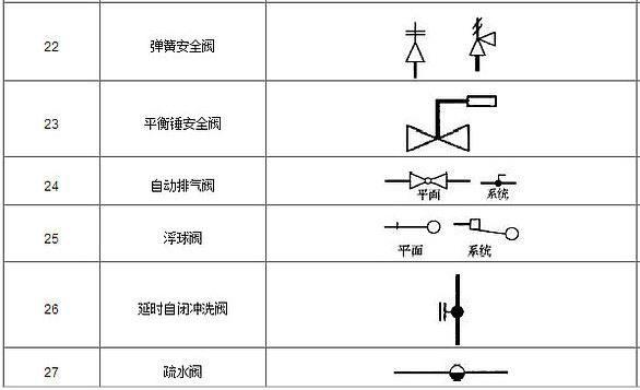 气动电动蝶阀（电动蝶阀和气动蝶阀的区别）