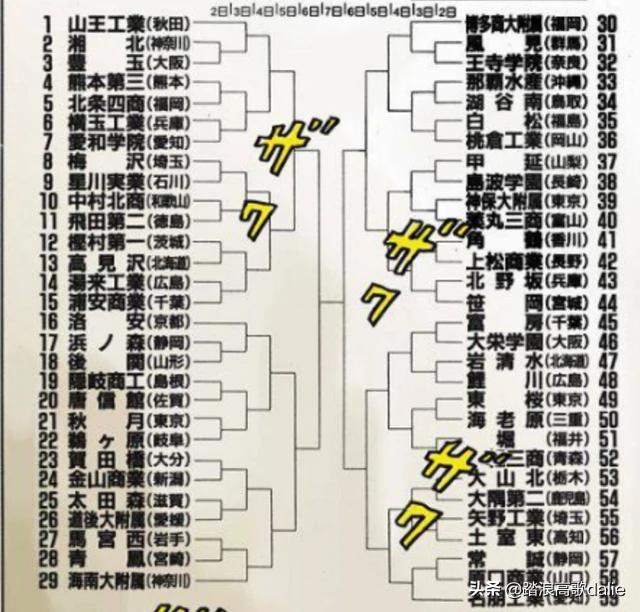 求灌篮高手里面球队的名字？