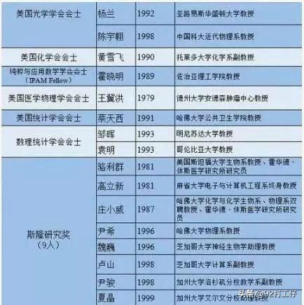 达拉斯浸会大学（达拉斯浸会大学世界排名）