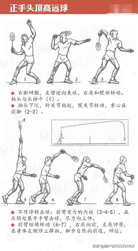 打羽毛球时的动作详细描写？