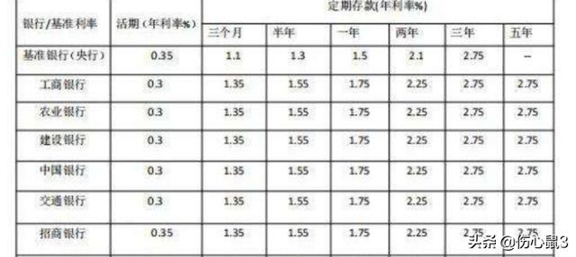 理财类app开发