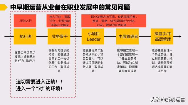 推广运营所需技能，推广运营所需技能有哪些