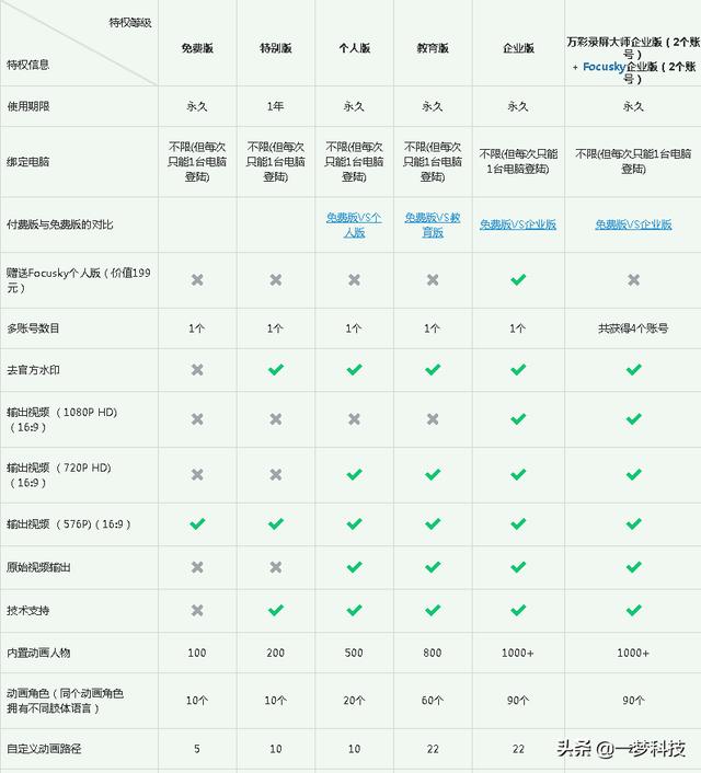 录屏大师免费版录屏大师免费版下载