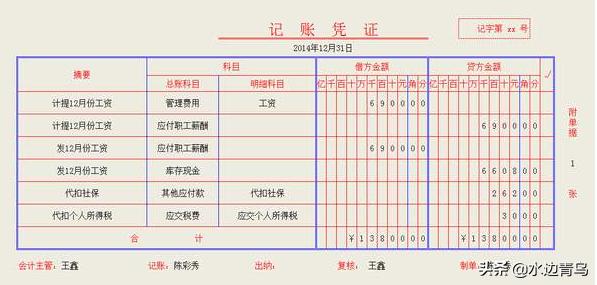 备发工资会计分录怎么做?