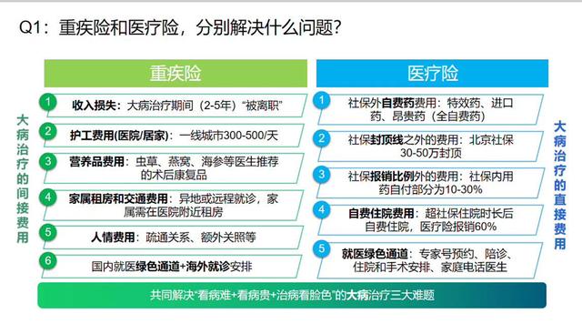 健康医疗险有哪些特点-健康保险哪个最好健康保险买哪种？