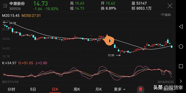 股票突破压力位会有什么走势