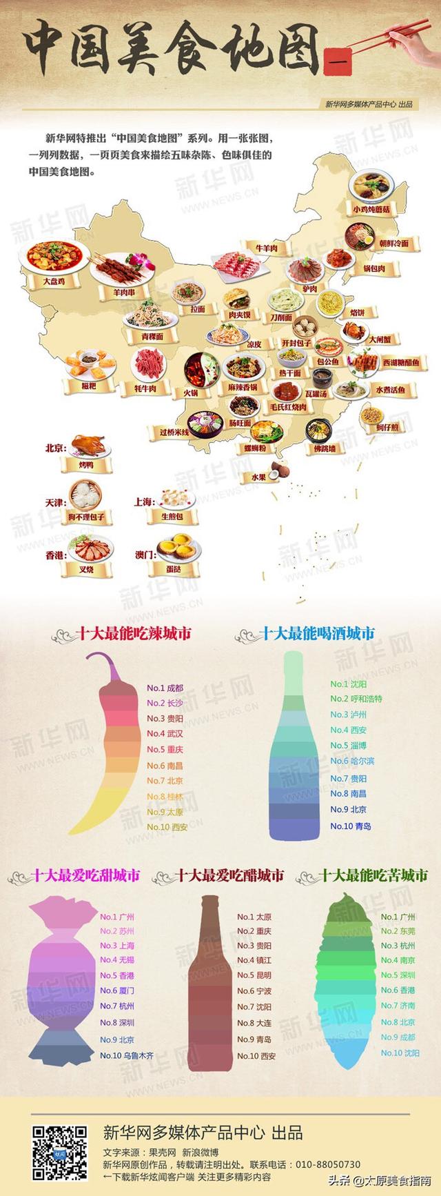 全国各地的特产全国各地的特产有哪些