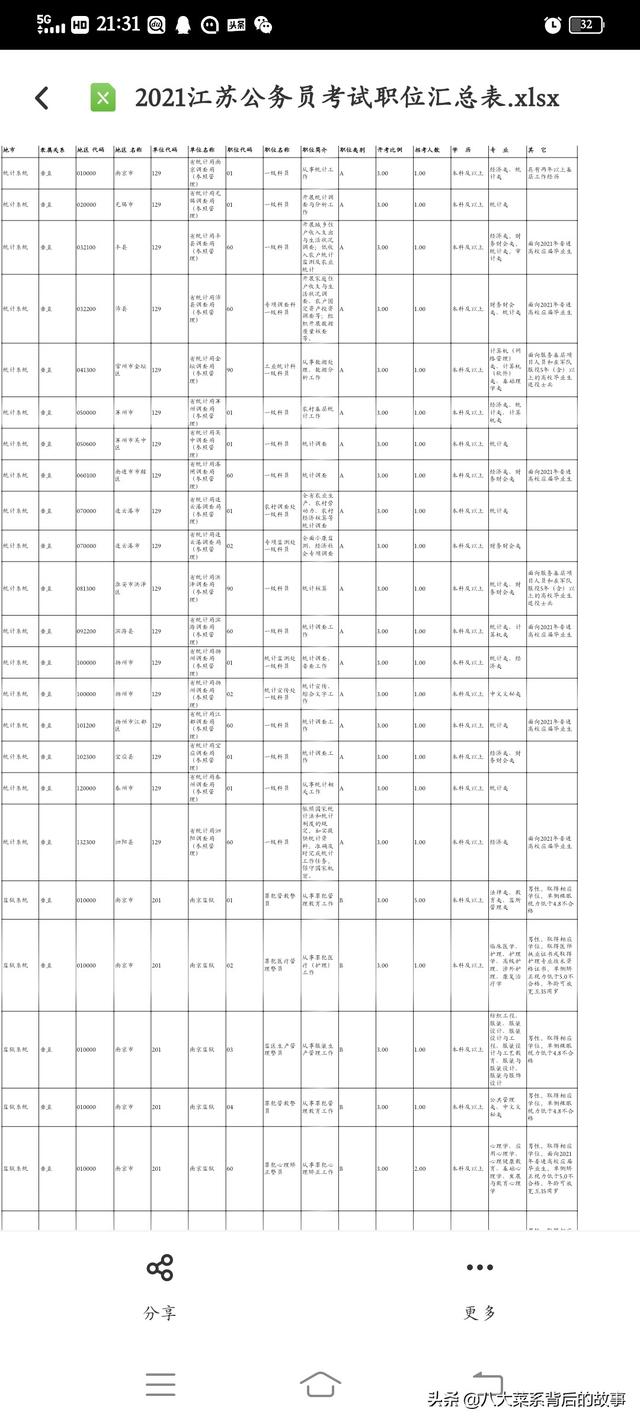 江苏省公务员考试职位表，江苏省公务员考试职位表查询