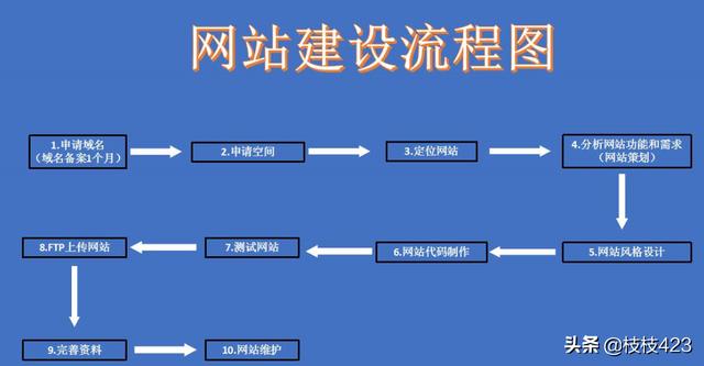 怎么做平台型网站，怎么做平台型网站营销