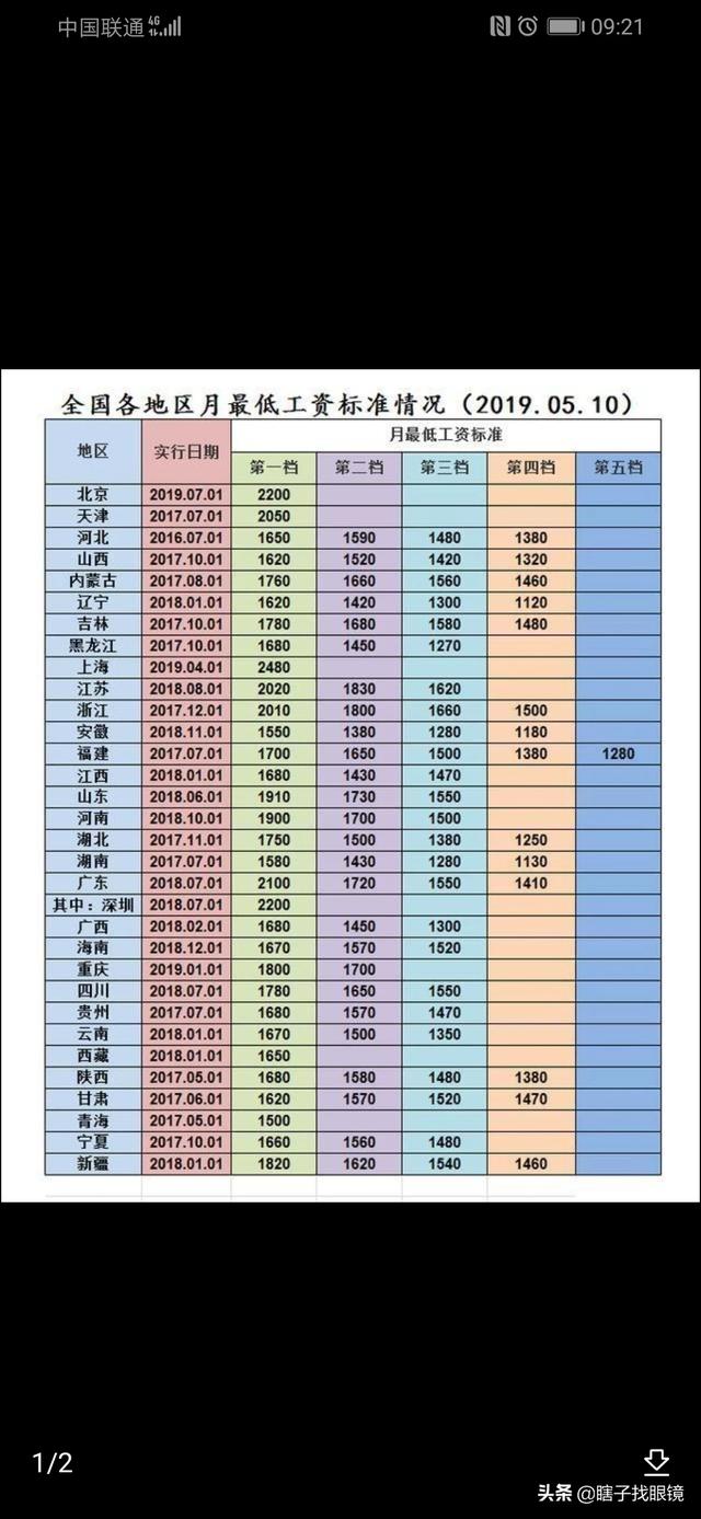 北京市一金 一线城市五险一金标准？