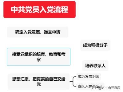 大学入党流程，大学如何才能入党？