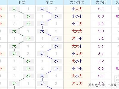 3d走势图带连线图表专业版专业版-3d走势图带连线图表专业版专业版彩宝