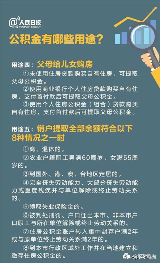 公积金都有哪些用途
