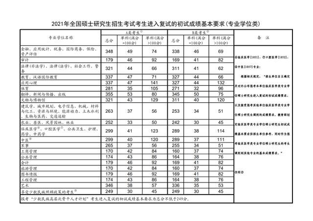 北京信息科技大学分数线，北京信息科技大学分数线2023年