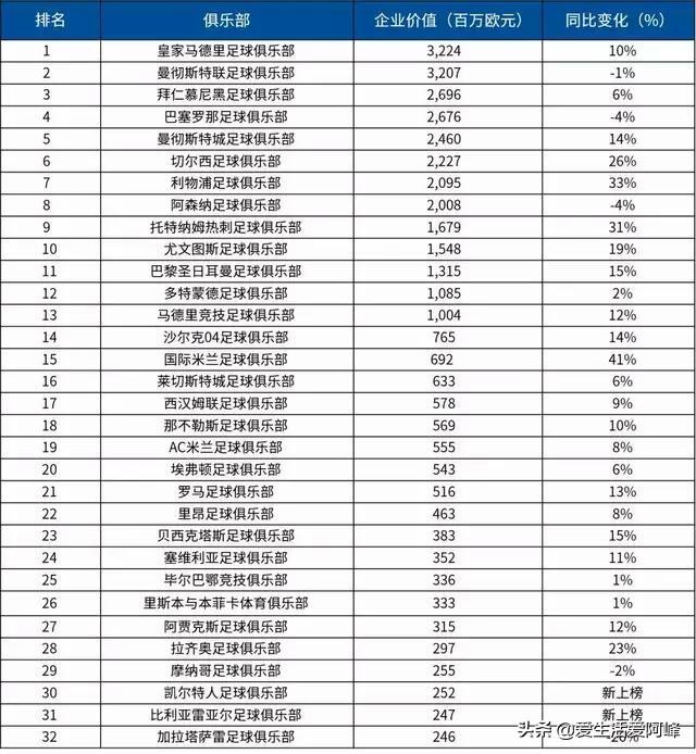 苏宁买国米花了20亿欧元，一年能赚多少钱？