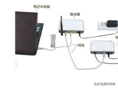 win7网络连接显示红叉（win7网络连接显示红叉什么意思）