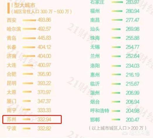 杭州市跟成都哪个大