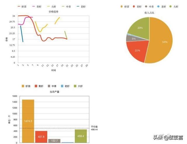 湖北养殖业补贴政策规定最新 20 湖北养殖山羊补贴政策？