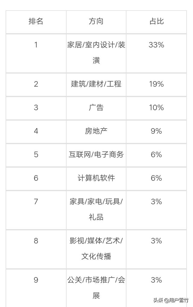 上海招聘景观设计上海招聘景观设计工程师