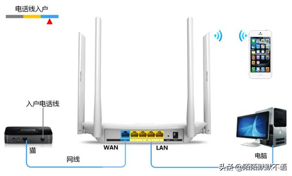tp link路由器手机设置教程（tp-link路由手机设置）