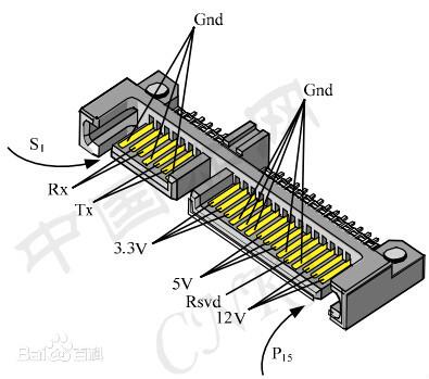 硬盘分类硬盘分类有几种类型