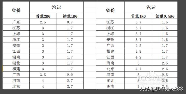 申通快递的邮费情况上海，上海申通快递费用价格表