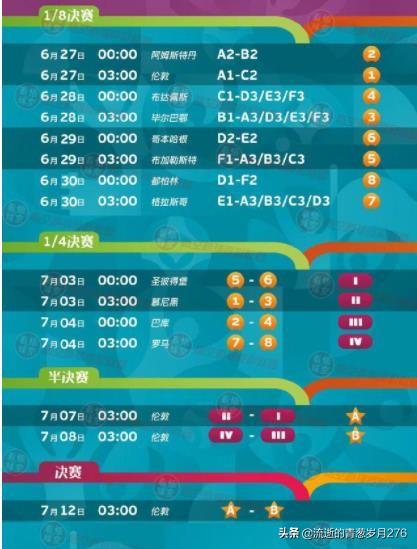 欧洲杯赛程2020决赛时间欧洲杯赛程2020决赛时间表