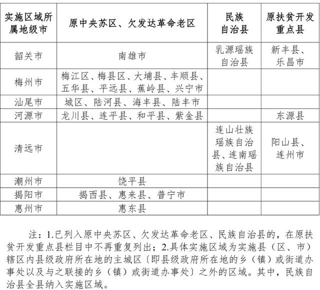 广东申办大型体育赛事（2021广东地方专项计划条件？）