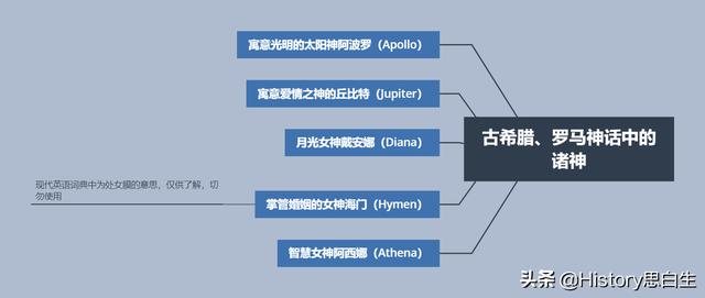 英文起名-英文起名网免费取名