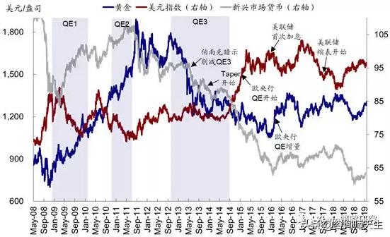 黄金股价走势[中国黄金股价走势]