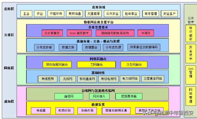 物联网手机app开发语言