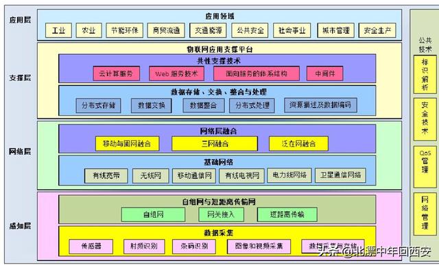 哪种物联网编程语言最热门？(pbootcms网站 ,PbootCMS网站首页怎样修改)