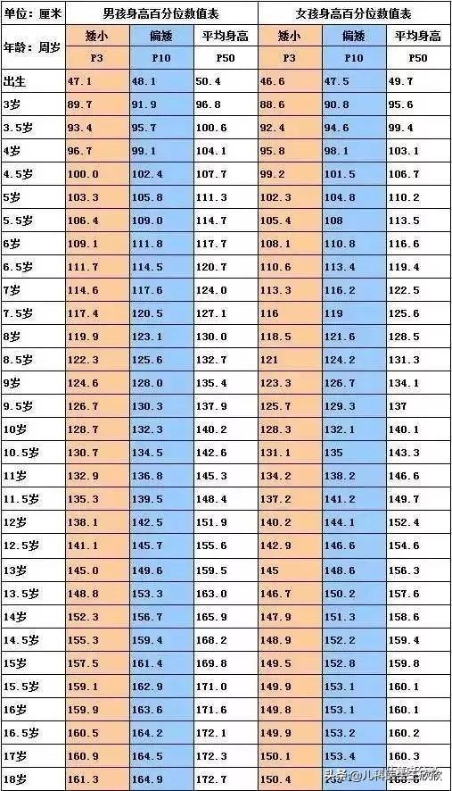 怎么才能不长个了呢